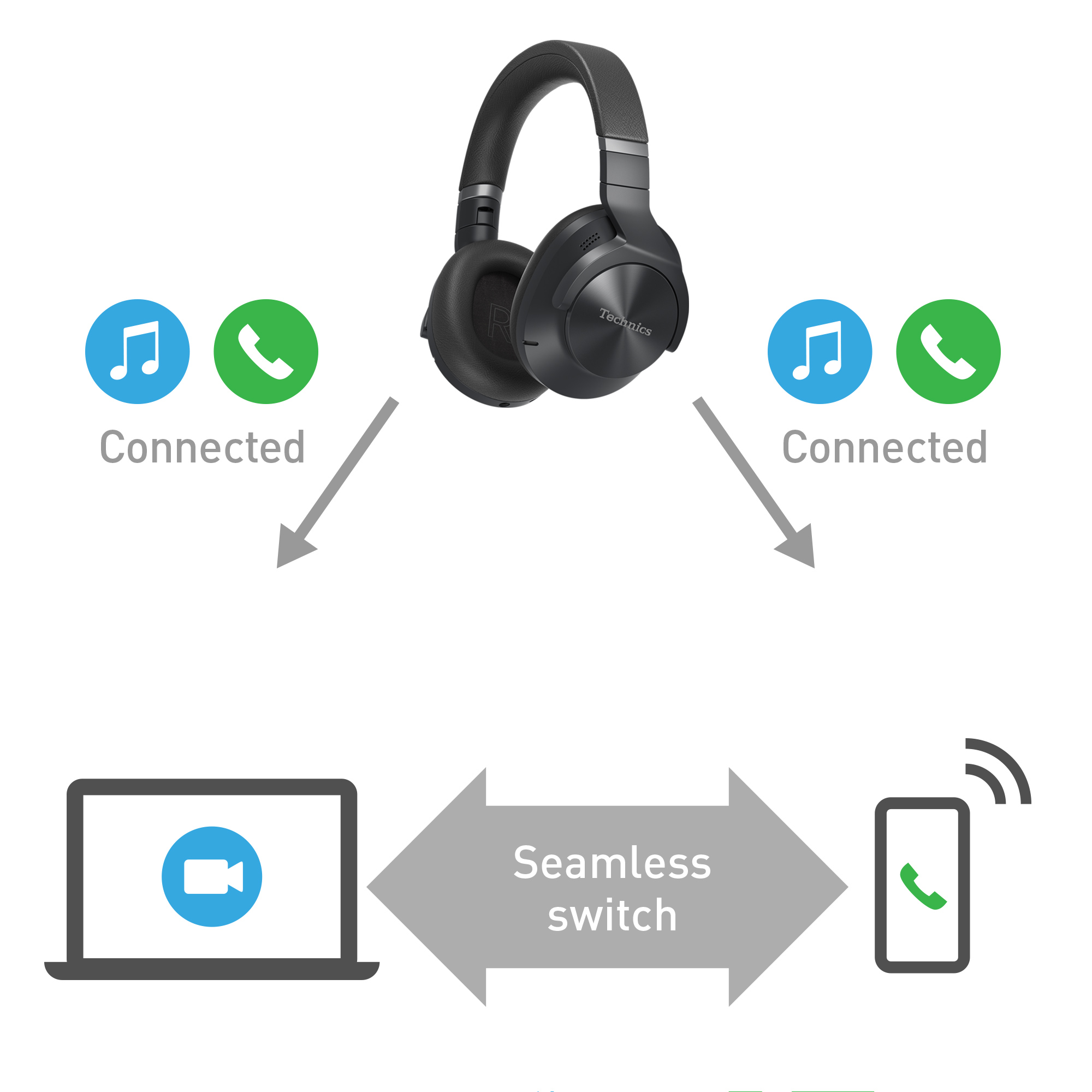 Automatic switching of devices