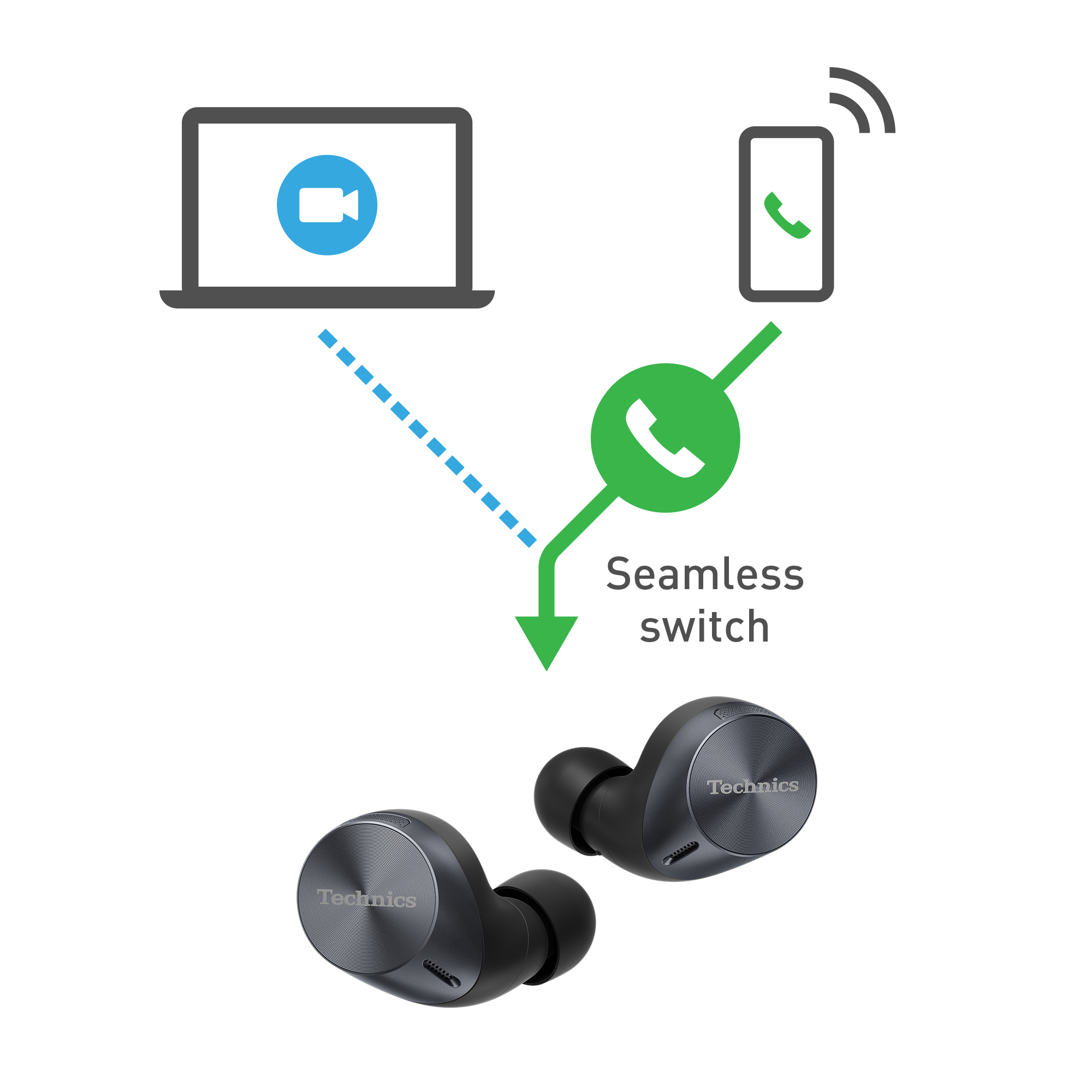 Emparelhamento simultâneo entre o PC e Smartphone