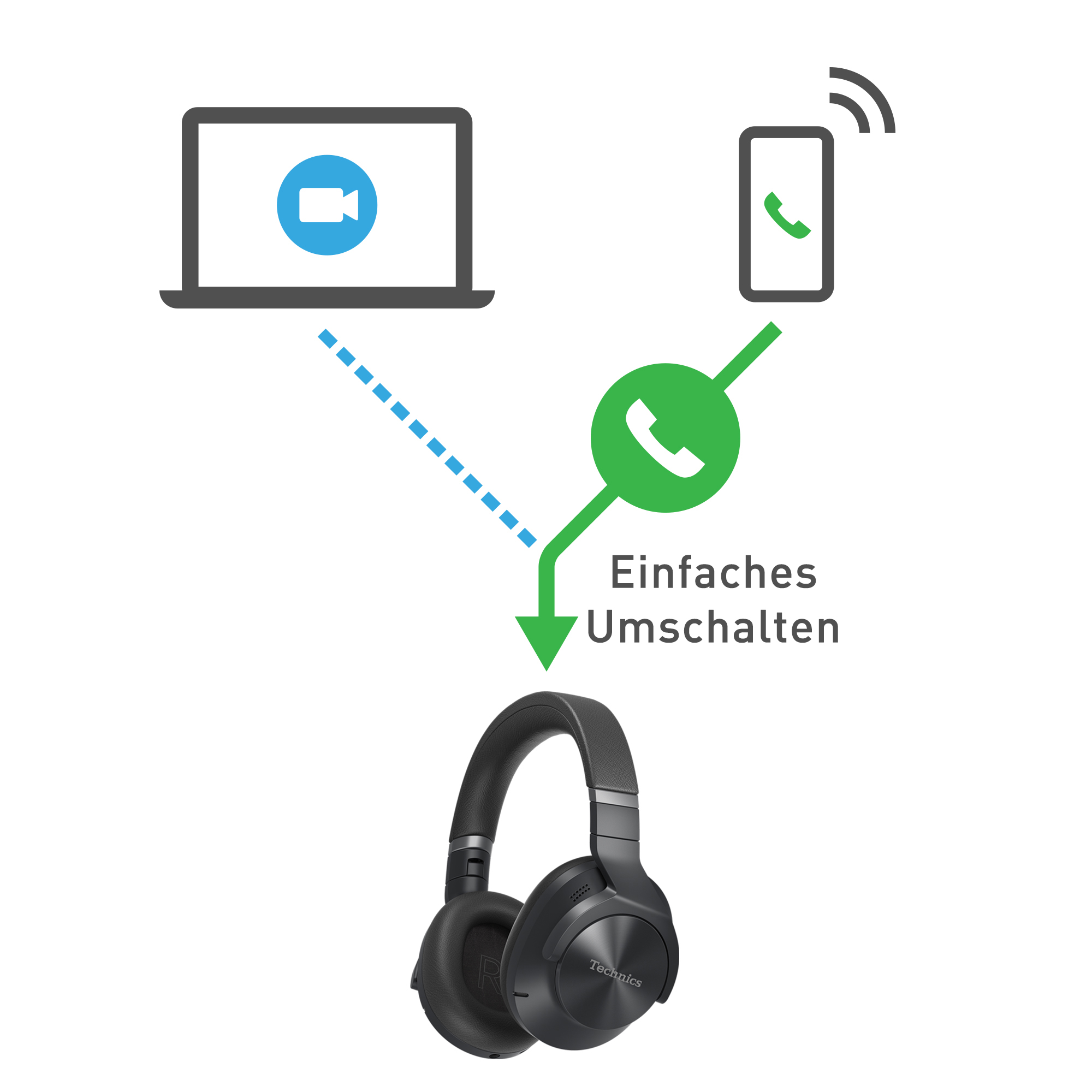 Gleichzeitige Kopplung mit PC und Smartphone