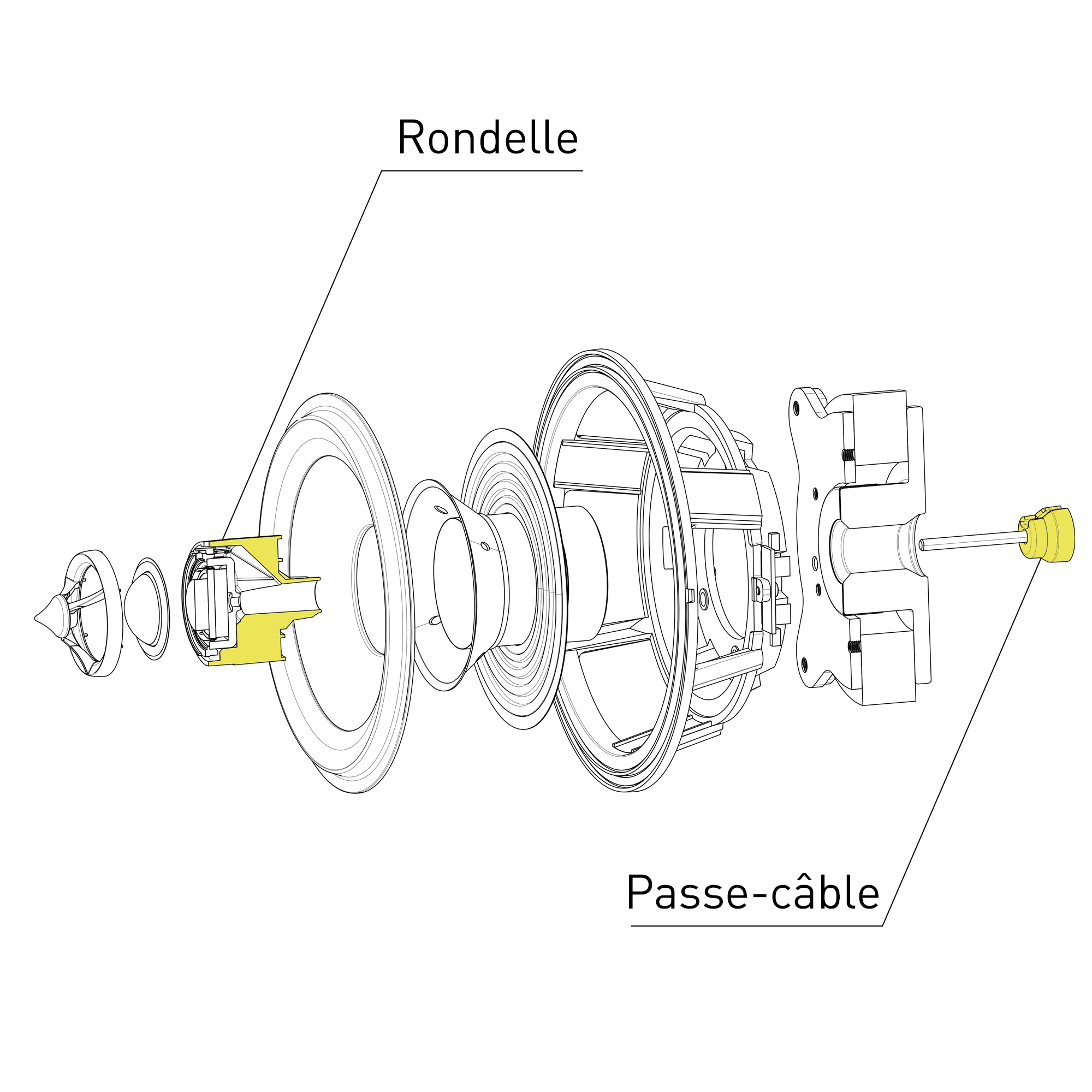 Composants hautement analysés et optimisés