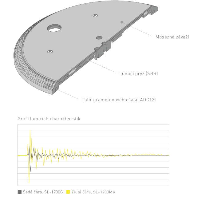 Technics SL-1300G