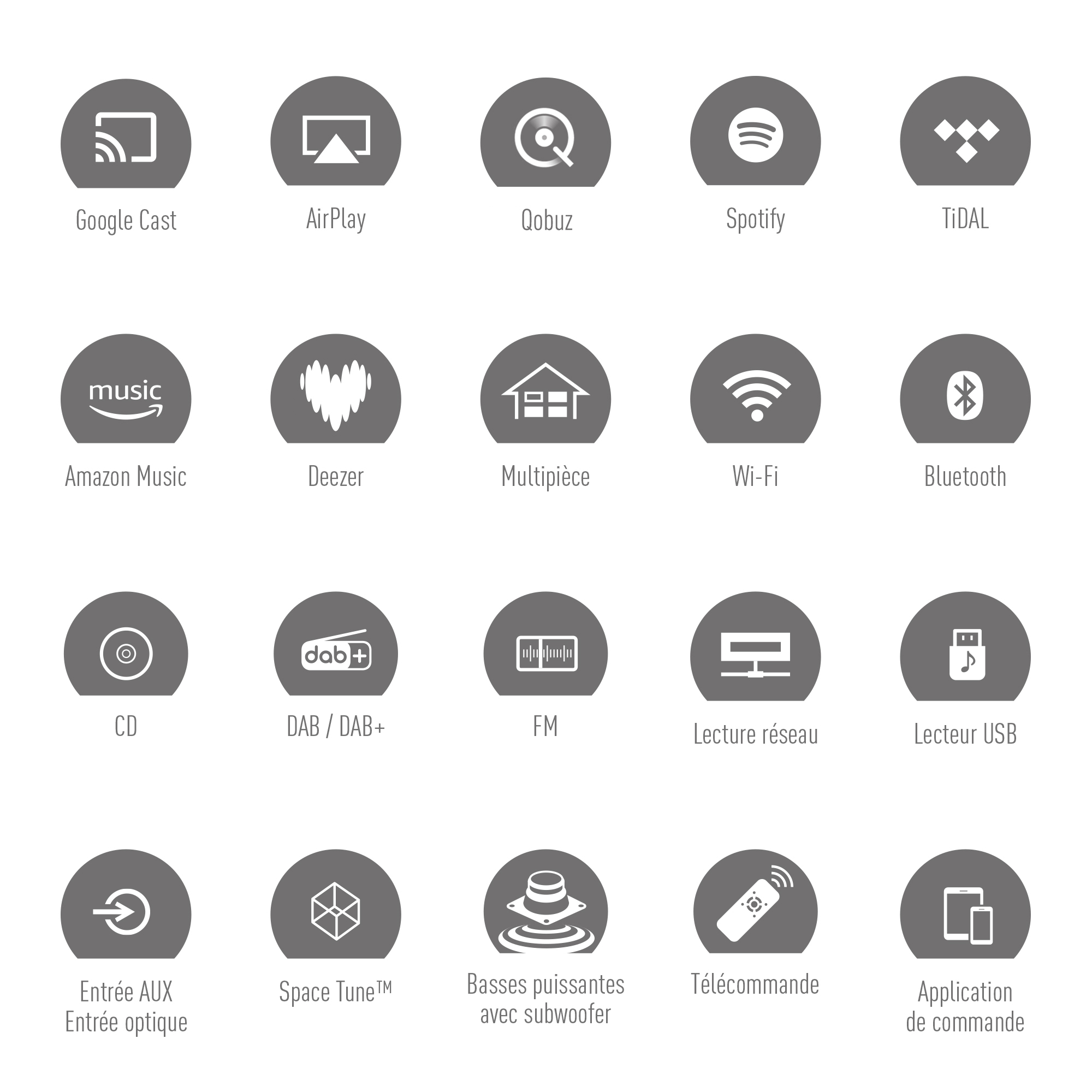 Compatibilité complète