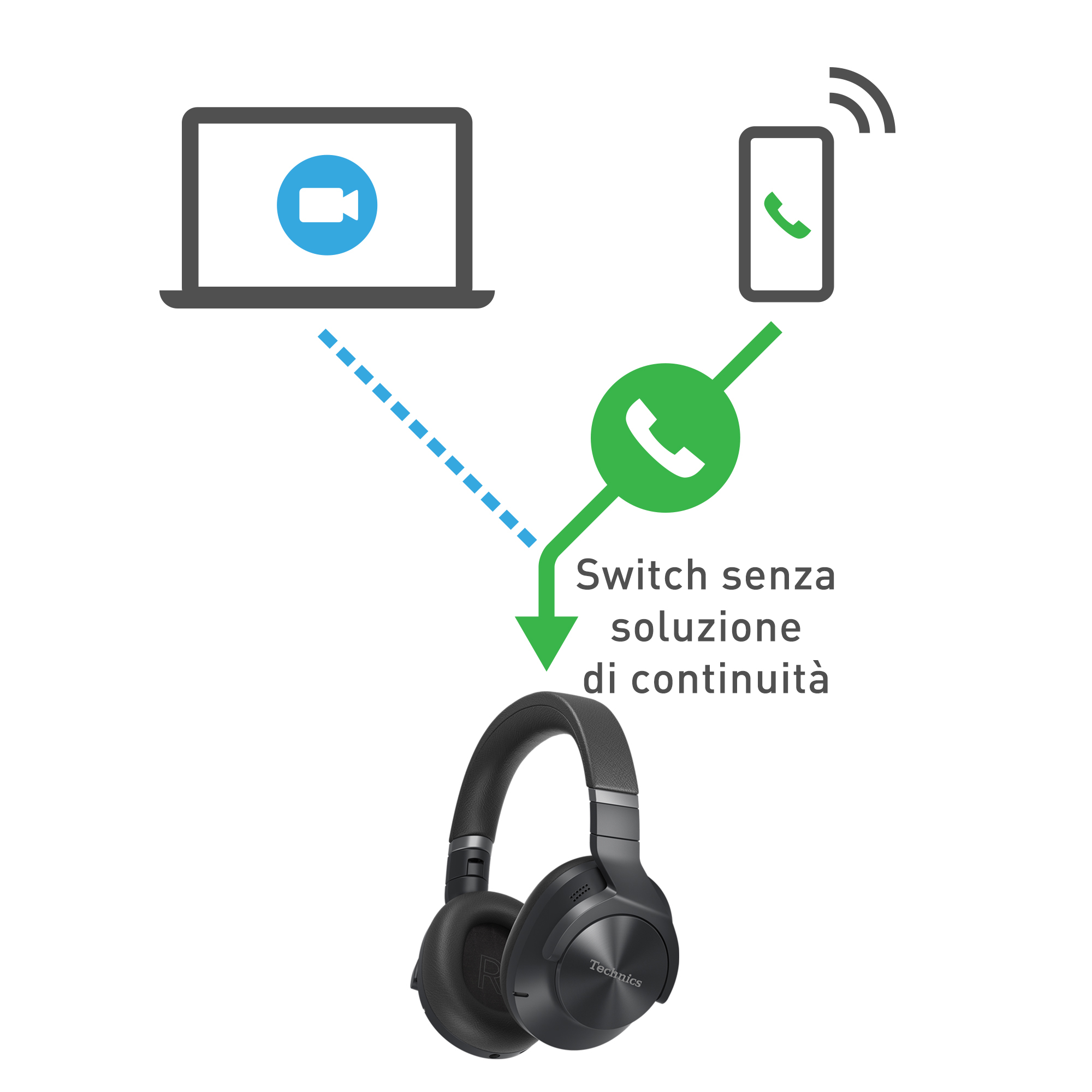 Abbinamento simultaneo con PC e smartphone