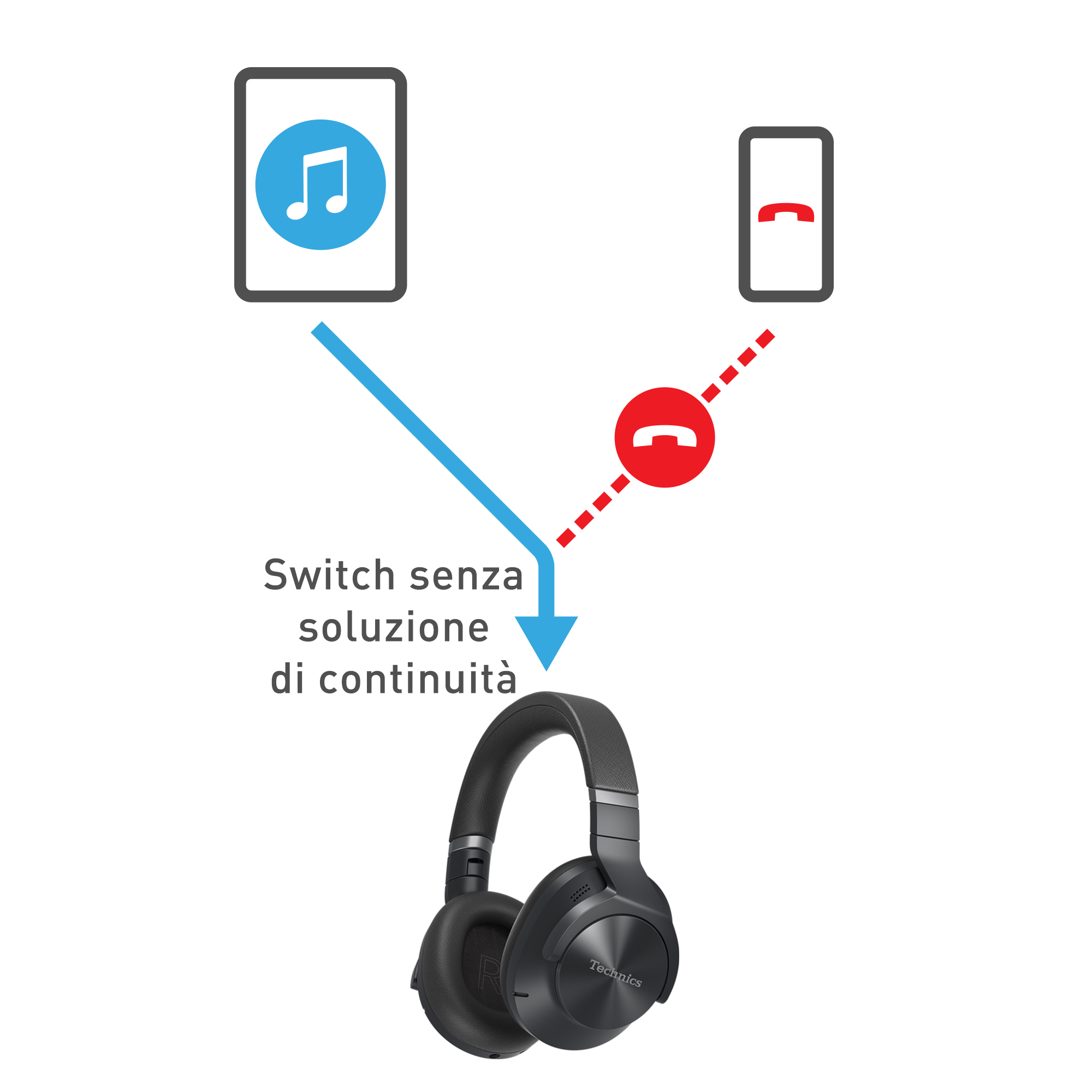 Abbinamento simultaneo con due smartphone o tablet