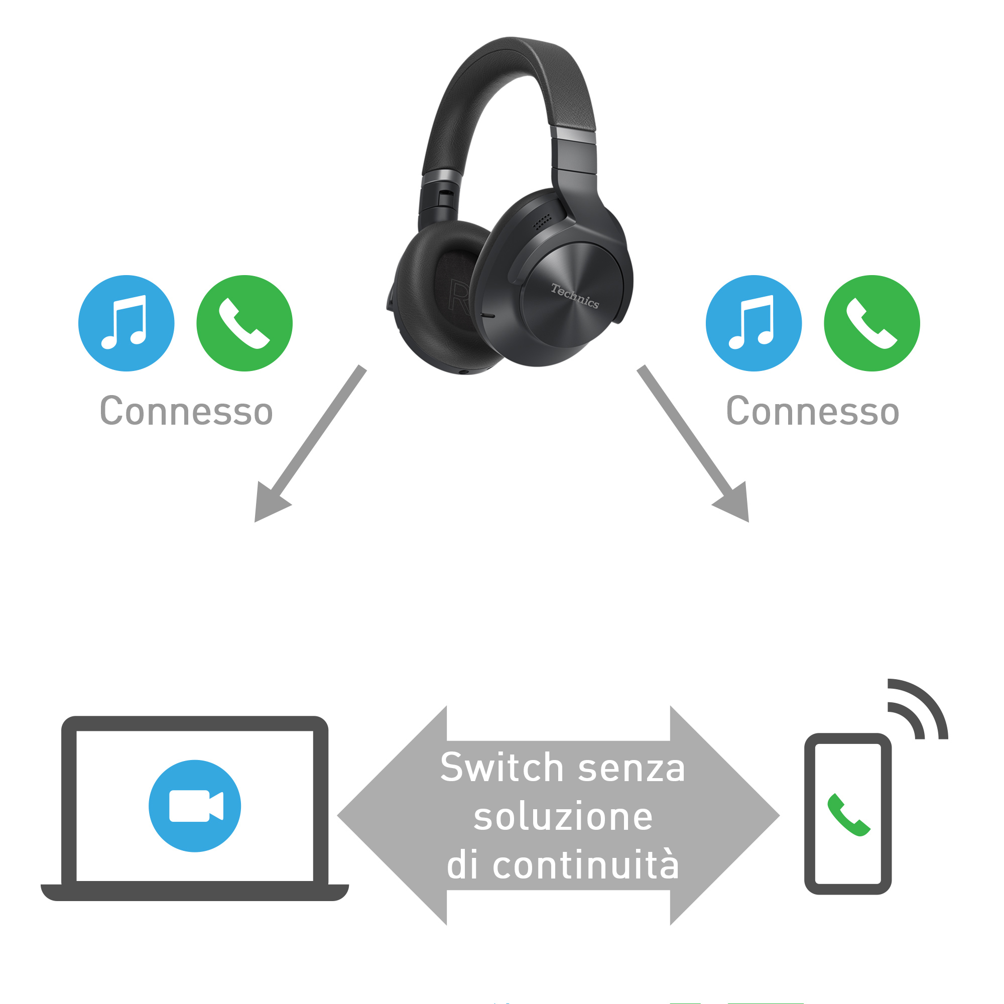 Switch automatico tra dispositivi