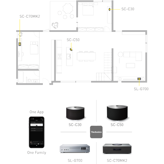 Concept images of multi-room and Technics app, Concept images of multi-room and Technics app