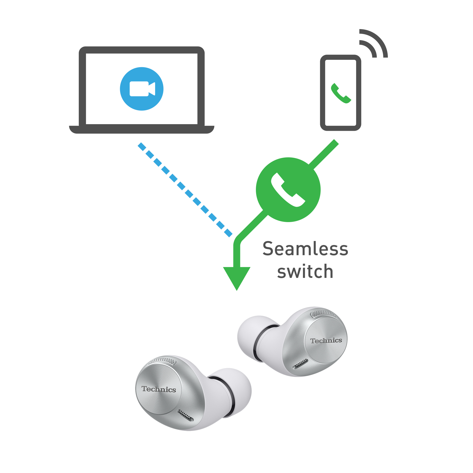 Simultaneous pairing with PC and smartphone
