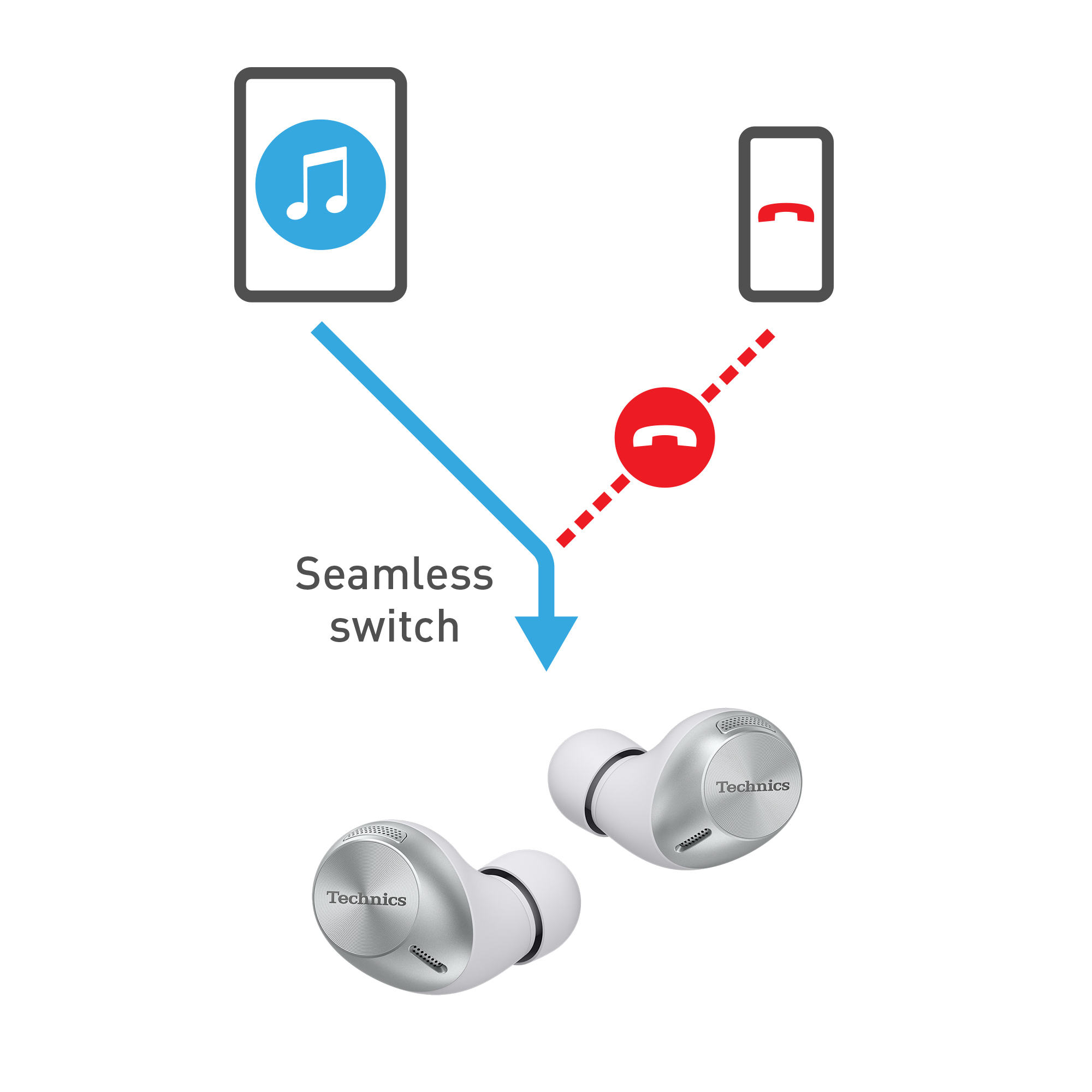 Simultaneous pairing with two smartphones or tablets