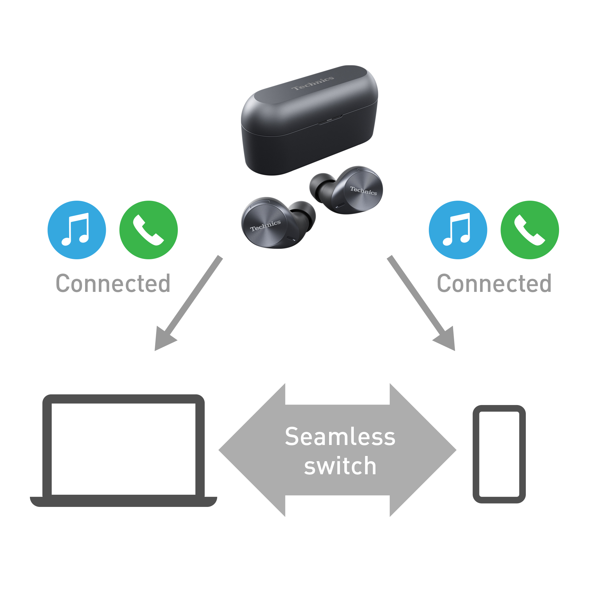 Automatic switching of devices