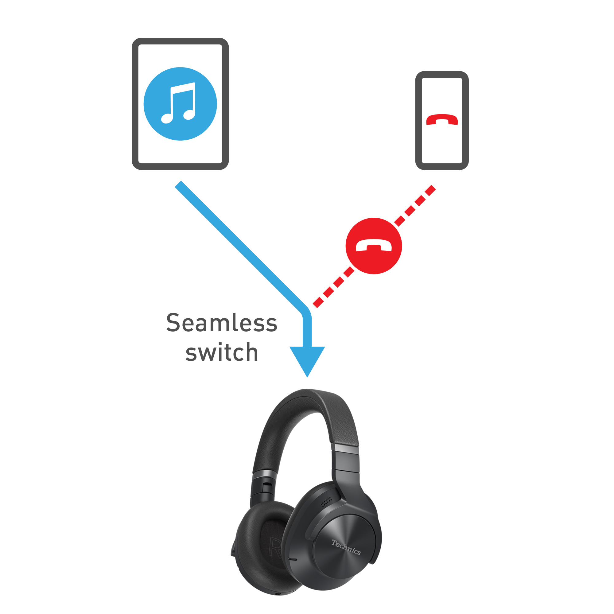 Simultaneous pairing with two smartphones or tablets