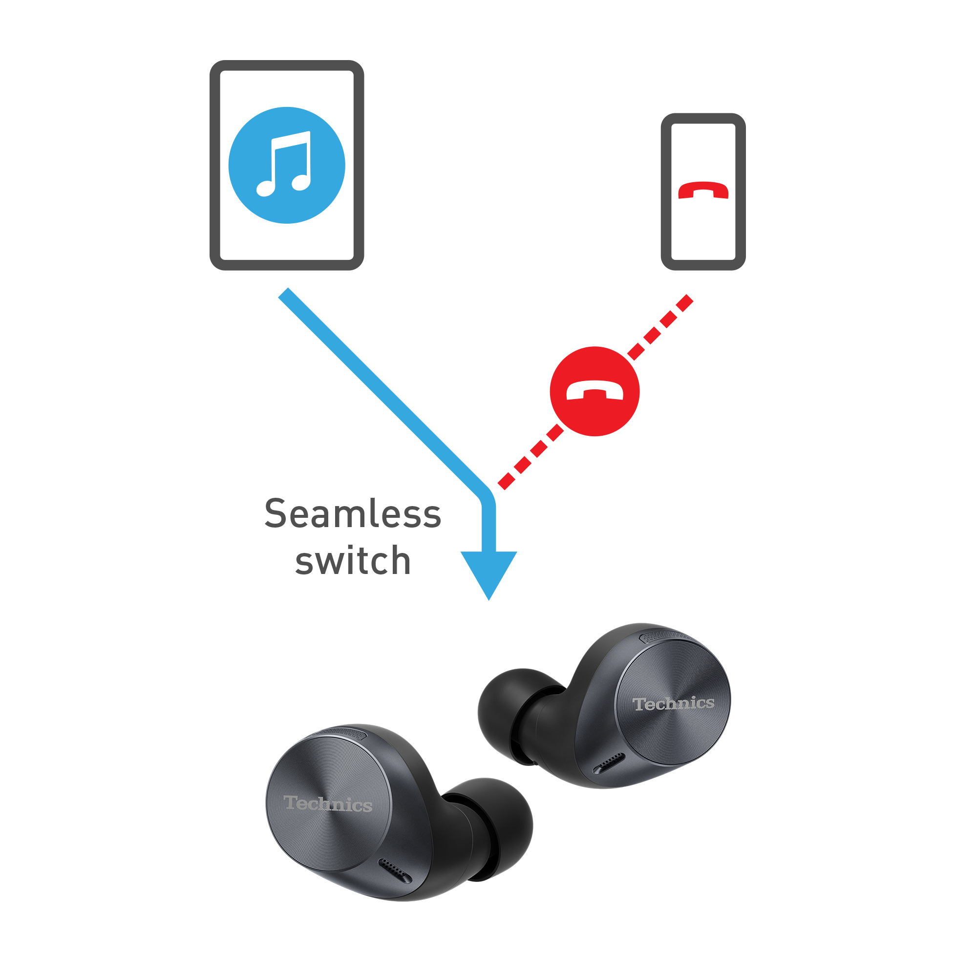 Simultaneous pairing with two smartphones or tablets