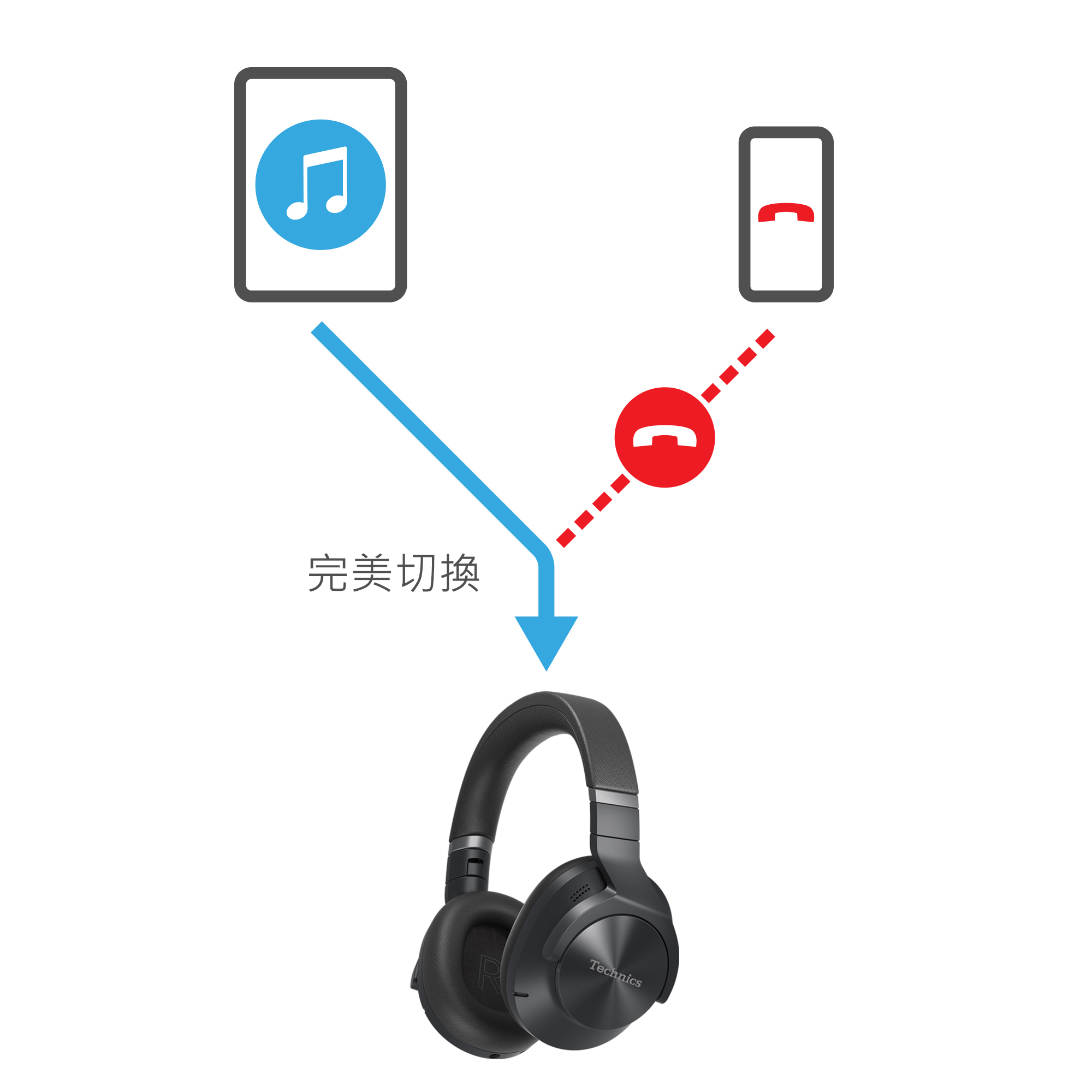 與兩部智慧型手機或平板電腦同時配對